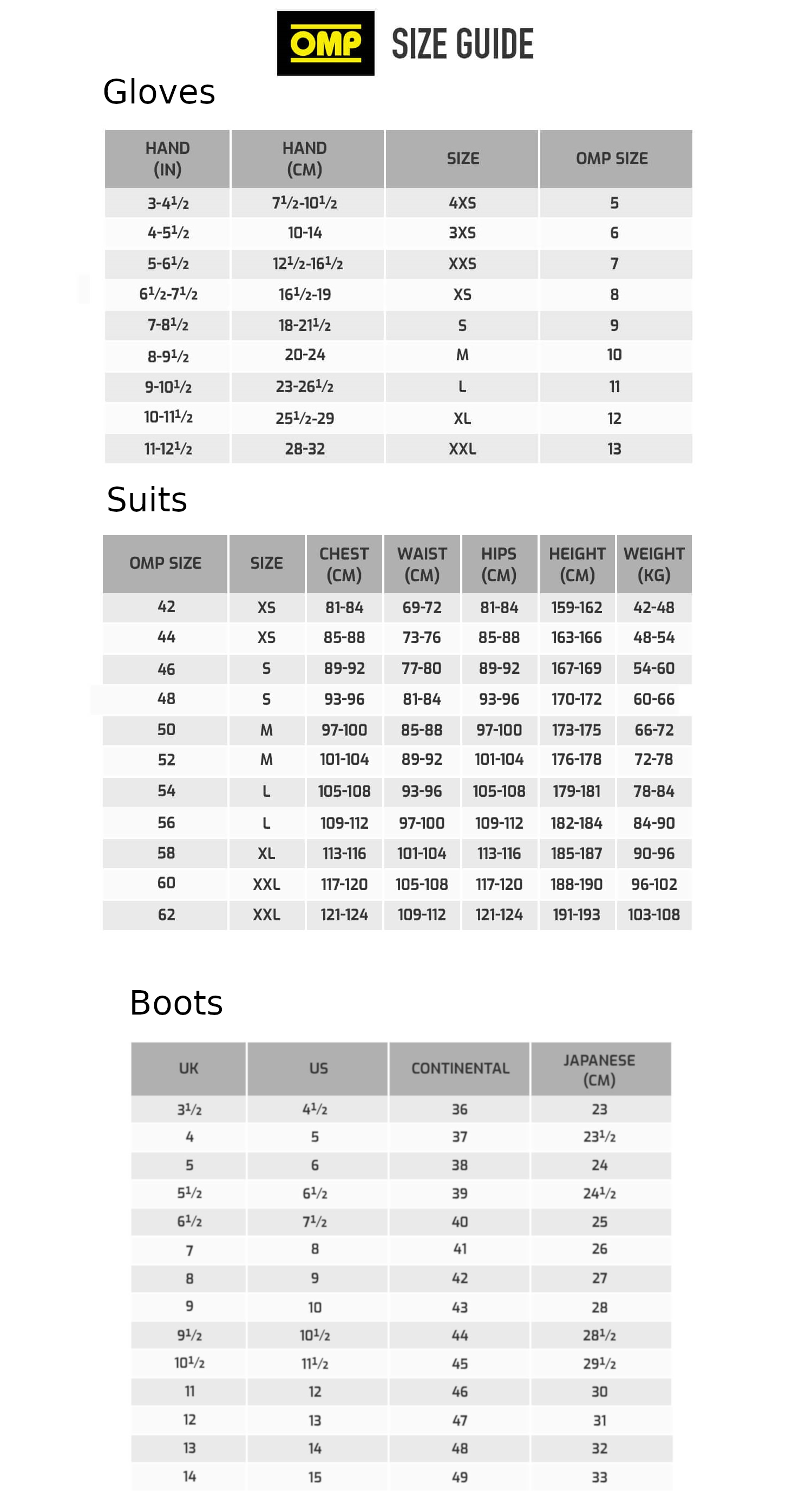 Size scheme