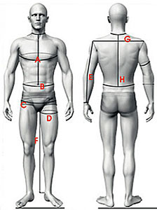 W jakich miejscach mierzyć obwody ciała OMP